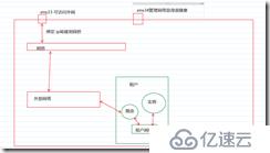 packstack新手快速入門(mén)多節(jié)點(diǎn)部署