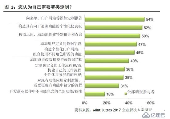 顛覆性變革，不僅僅是滅霸的一響指！