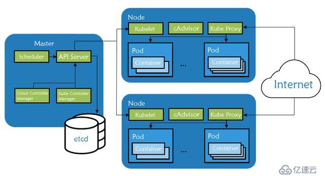 Kubernetes Node全解