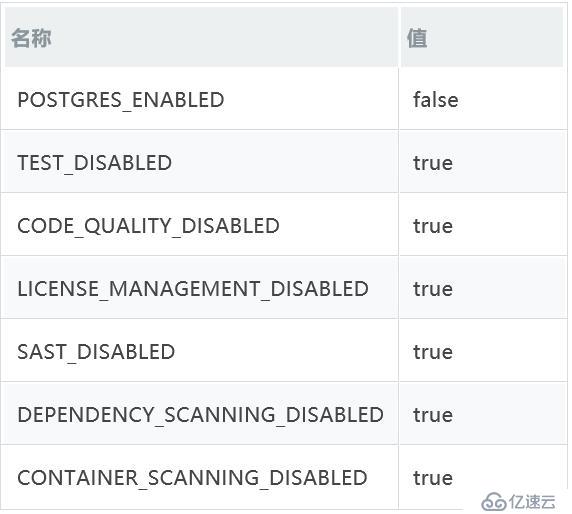 GitLab Auto DevOps功能与Kubernetes集成教程