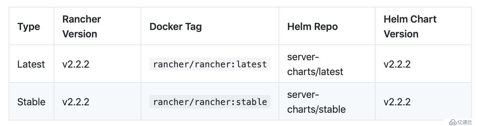 Rancher 2.2.2 Stable版本发布，生产可用！
