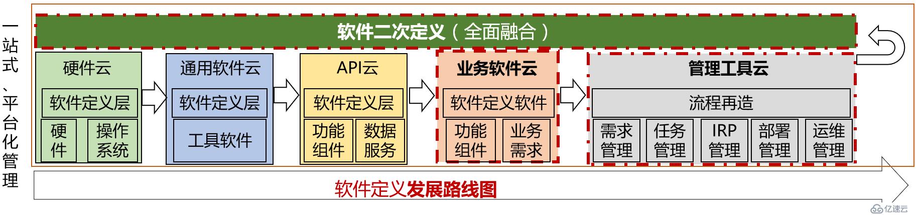 BlockLang - 软件拼装工厂