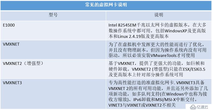 使用vClient创建虚拟机并安装操作系统