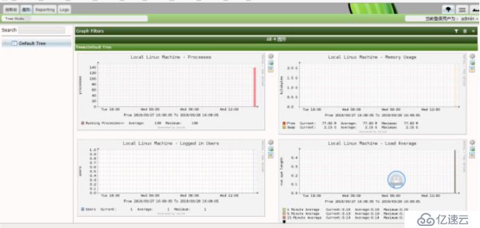 CentOS7   cacti