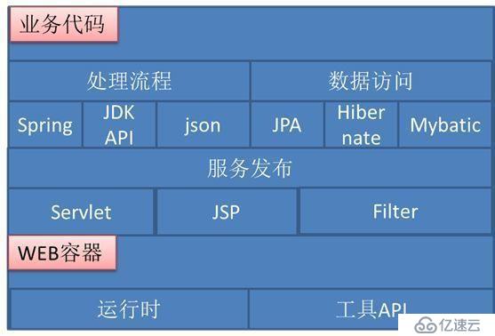 微服务改造设计参考