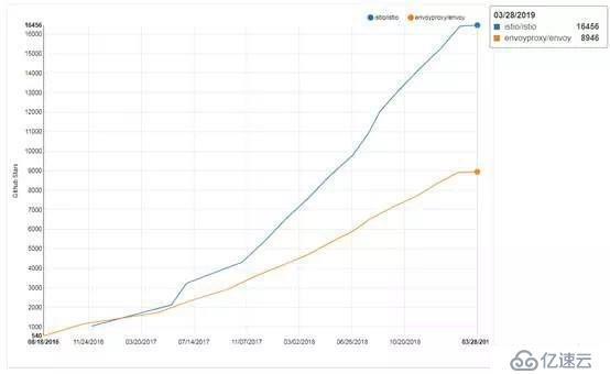 关于Istio 1.1，你所不知道的细节