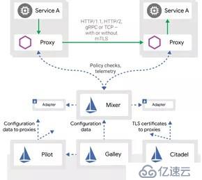 关于Istio 1.1，你所不知道的细节