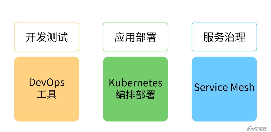 Service Mesh在企业级应用的生存之道