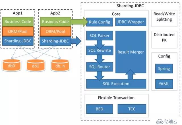 MySQL大表优化方案是什么