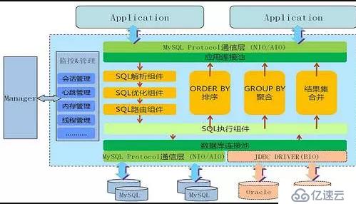 MySQL大表优化方案是什么