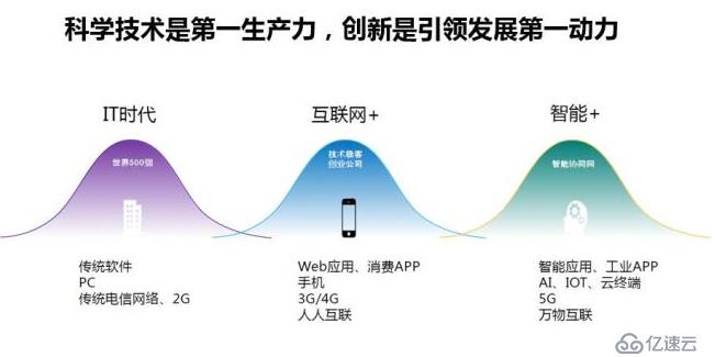 深入解读云计算的十年发展历程 云计算 亿速云