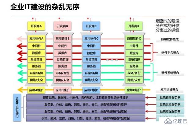 深入解讀云計算的十年發(fā)展歷程