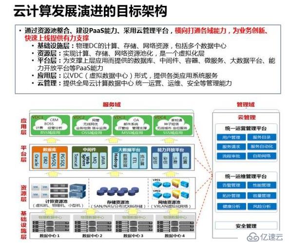 深入解讀云計算的十年發(fā)展歷程