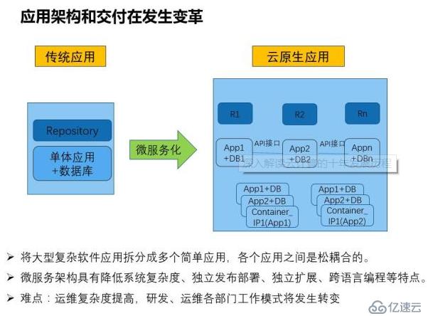 深入解讀云計算的十年發(fā)展歷程