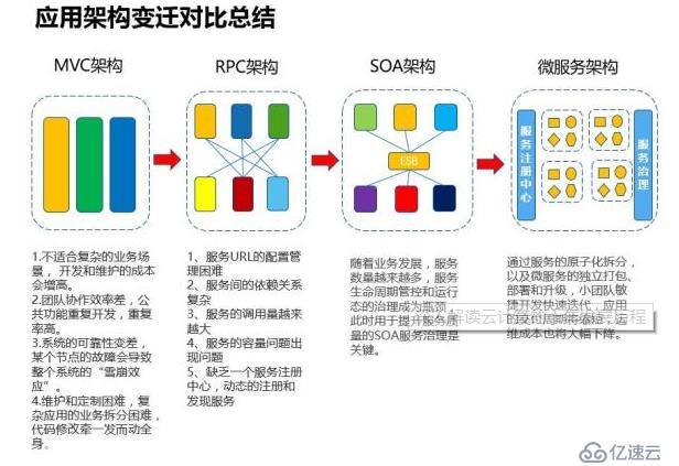 深入解讀云計算的十年發(fā)展歷程