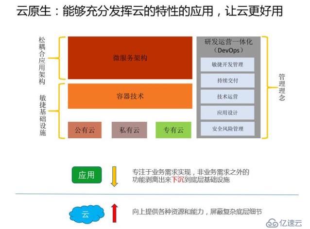 深入解讀云計算的十年發(fā)展歷程