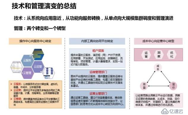 深入解讀云計算的十年發(fā)展歷程