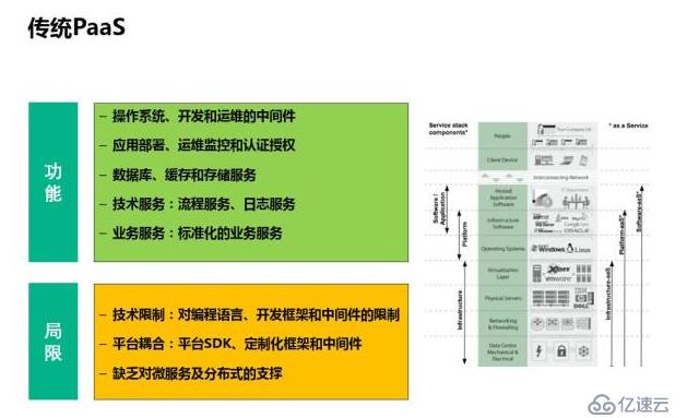 深入解讀云計算的十年發(fā)展歷程