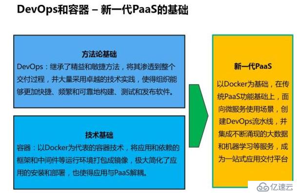 深入解读云计算的十年发展历程