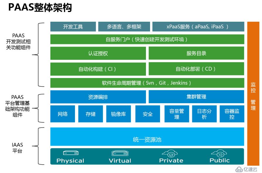 深入解讀云計算的十年發(fā)展歷程