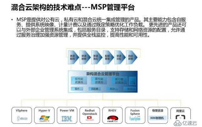 深入解讀云計算的十年發(fā)展歷程