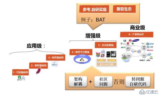 深入解讀云計算的十年發(fā)展歷程