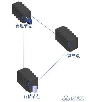 openstack公有云需要放通的网络平面