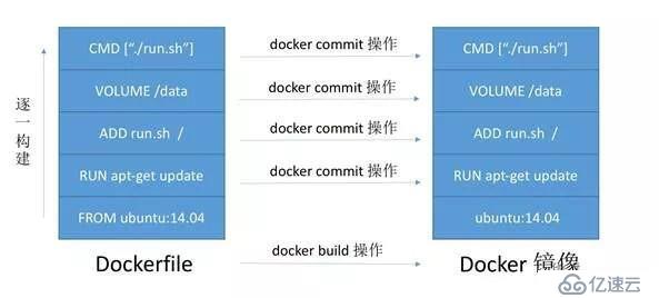 容器化之路：誰偷走了我的構建時間