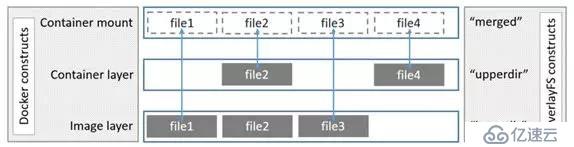 容器化之路：誰偷走了我的構建時間