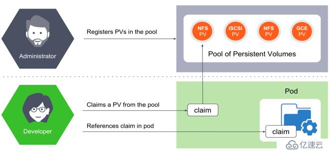 干貨 | 如何評估Kubernetes持久化存儲方案