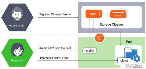 干貨 | 如何評估Kubernetes持久化存儲方案