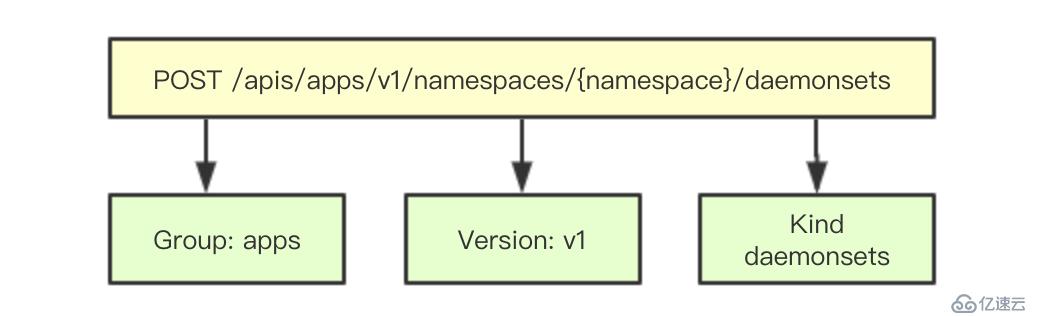 使用kubernetes中的Scheme机制进行反序列化的操作