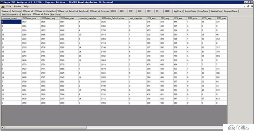 利用LoginVSI對VMware Horizon進行壓力測試（七）