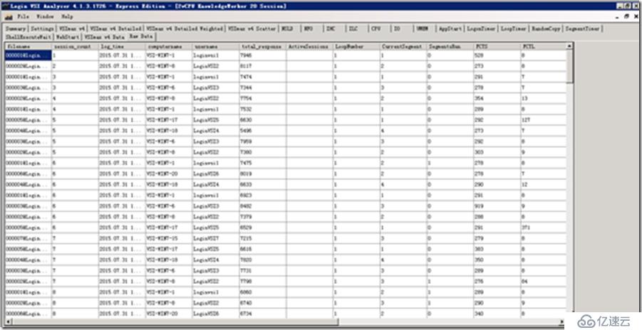 利用LoginVSI對VMware Horizon進行壓力測試（七）