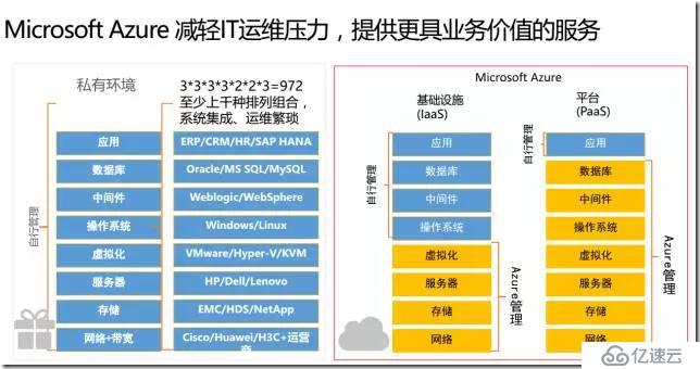 Fuzhou Microsoft incubator Azure training