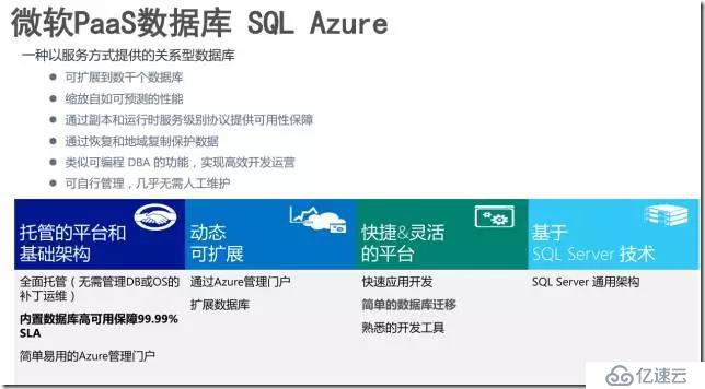 Fuzhou Microsoft incubator Azure training