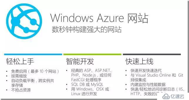 Fuzhou Microsoft incubator Azure training