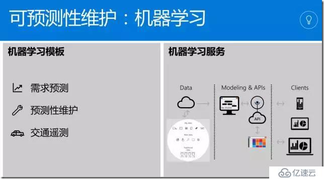 Fuzhou Microsoft incubator Azure training