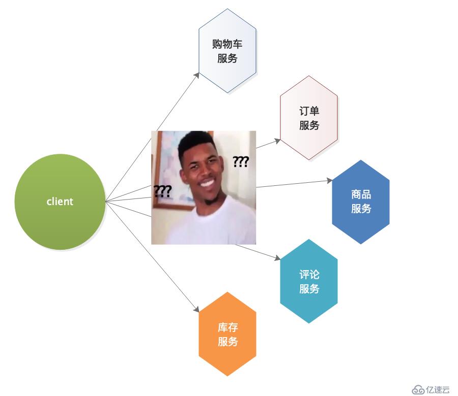 微服务五种开源API网关实现组件对比