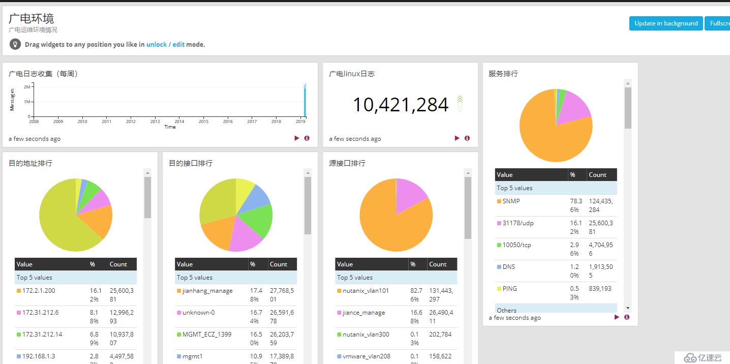 graylog3.0收集飞塔防火墙日志