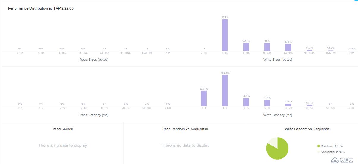 graylog3.0收集飞塔防火墙日志