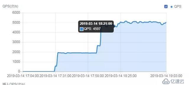 高可用数据库UDB主从复制延时的解决