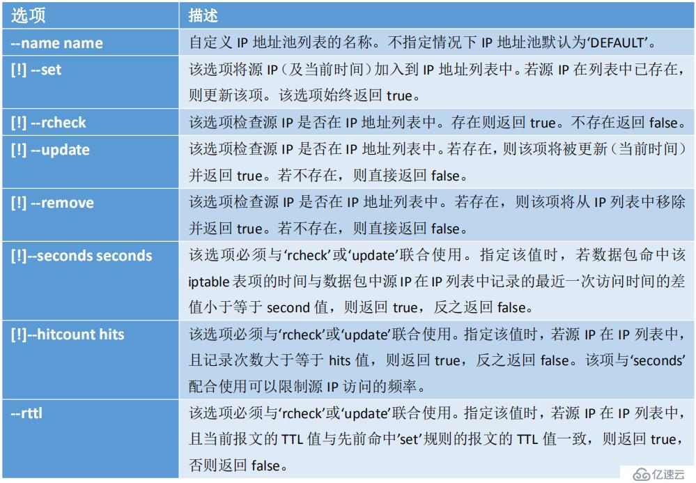 面对SSH暴力破解，给你支个招