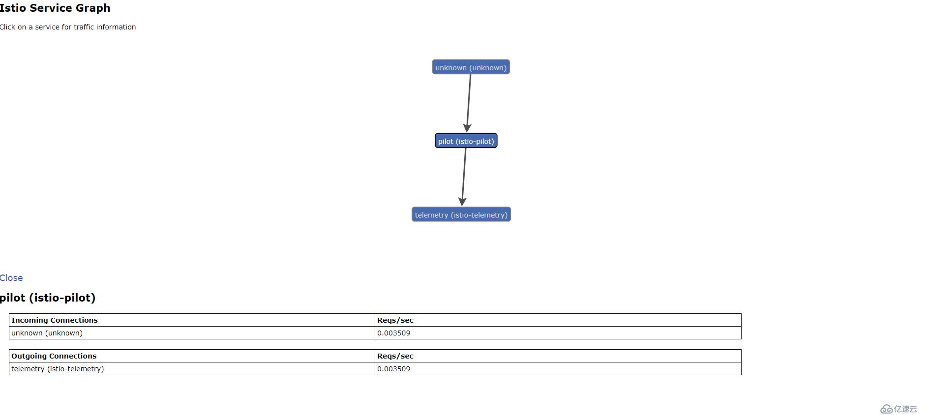 Istio 1.1安装部署实践