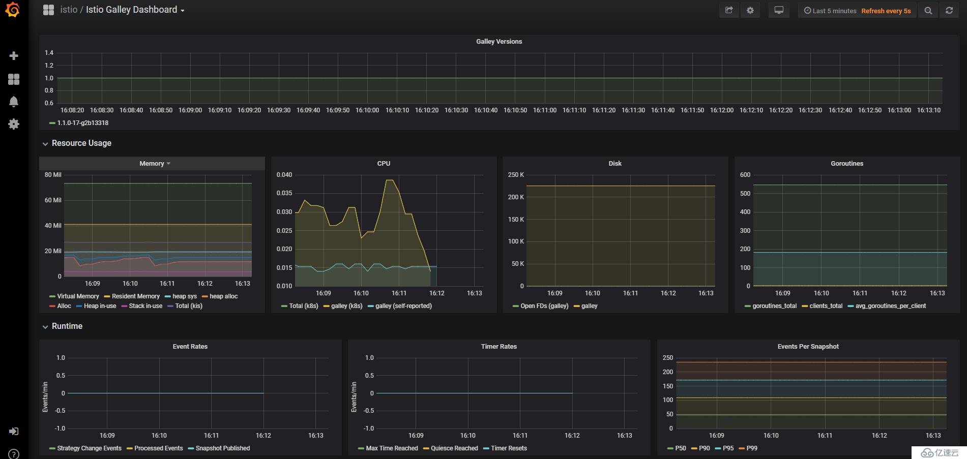 Istio 1.1安装部署实践