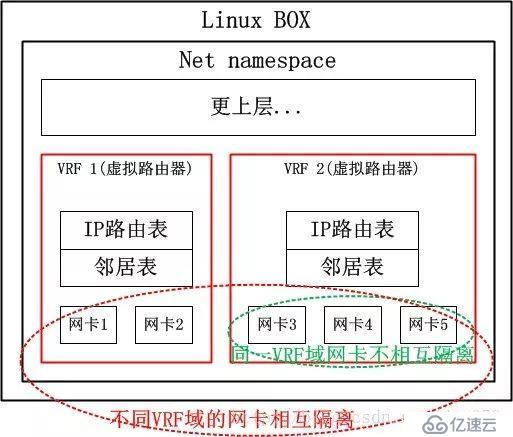 UCloud基于Linux内核新特性的下一代外网网关设计及相关开源工作