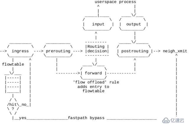 UCloud基于Linux內(nèi)核新特性的下一代外網(wǎng)網(wǎng)關(guān)設(shè)計(jì)及相關(guān)開源工作