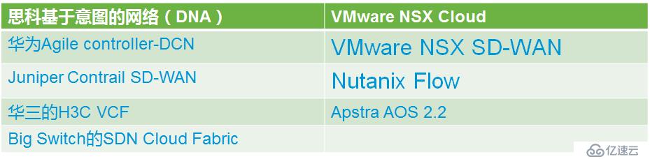 使用ESNP完成SDN技术静态方式VXLAN实现同子网（不同VLAN）的通信