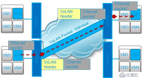 使用ESNP完成SDN技术静态方式VXLAN实现同子网（不同VLAN）的通信