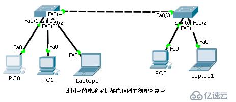 路由与交换